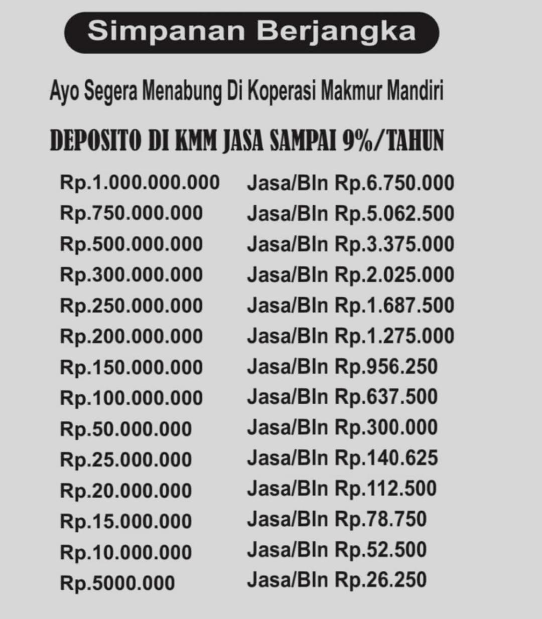 Simpanan Lebih Mudah dengan Depo 5k MANDIRI